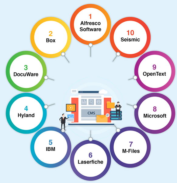 CMS Solutions