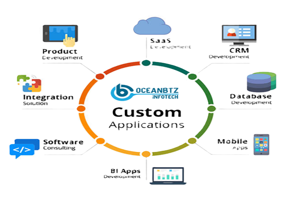 customsoftwaredevelopmentservices