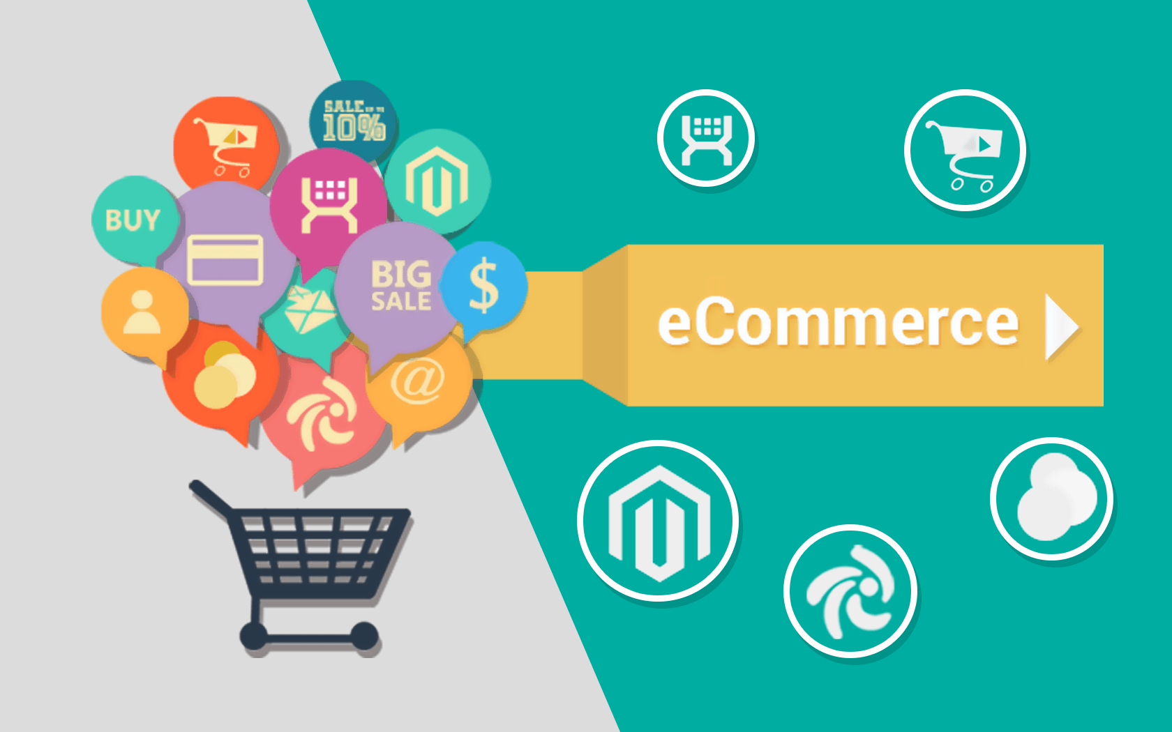 E-Commerce Development