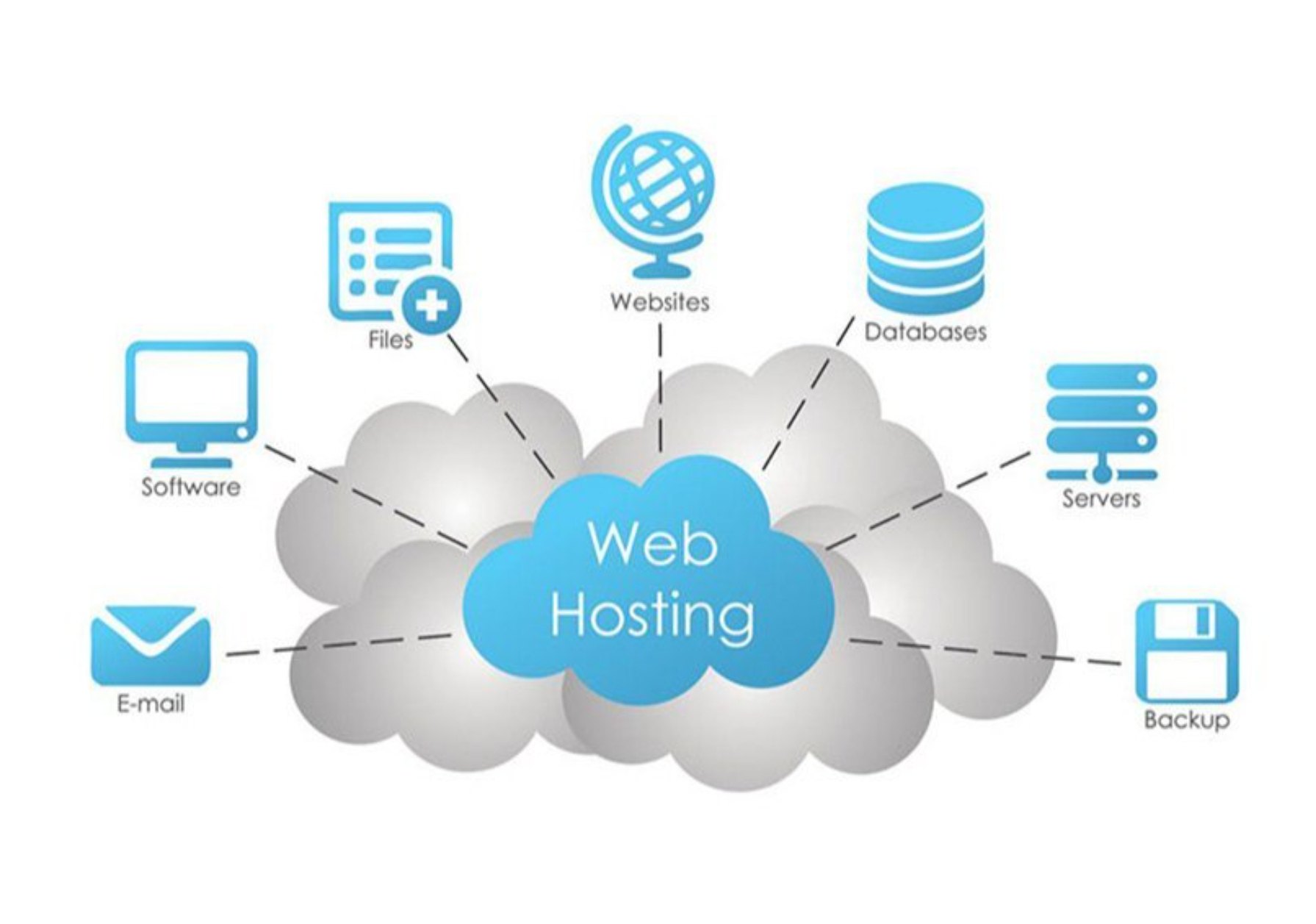 Web Hosting